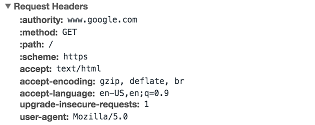 HTTP-Anfragenheader