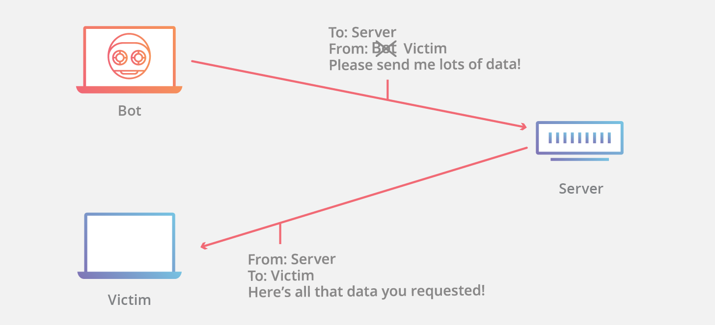 IP 詐騙 DDoS 攻擊