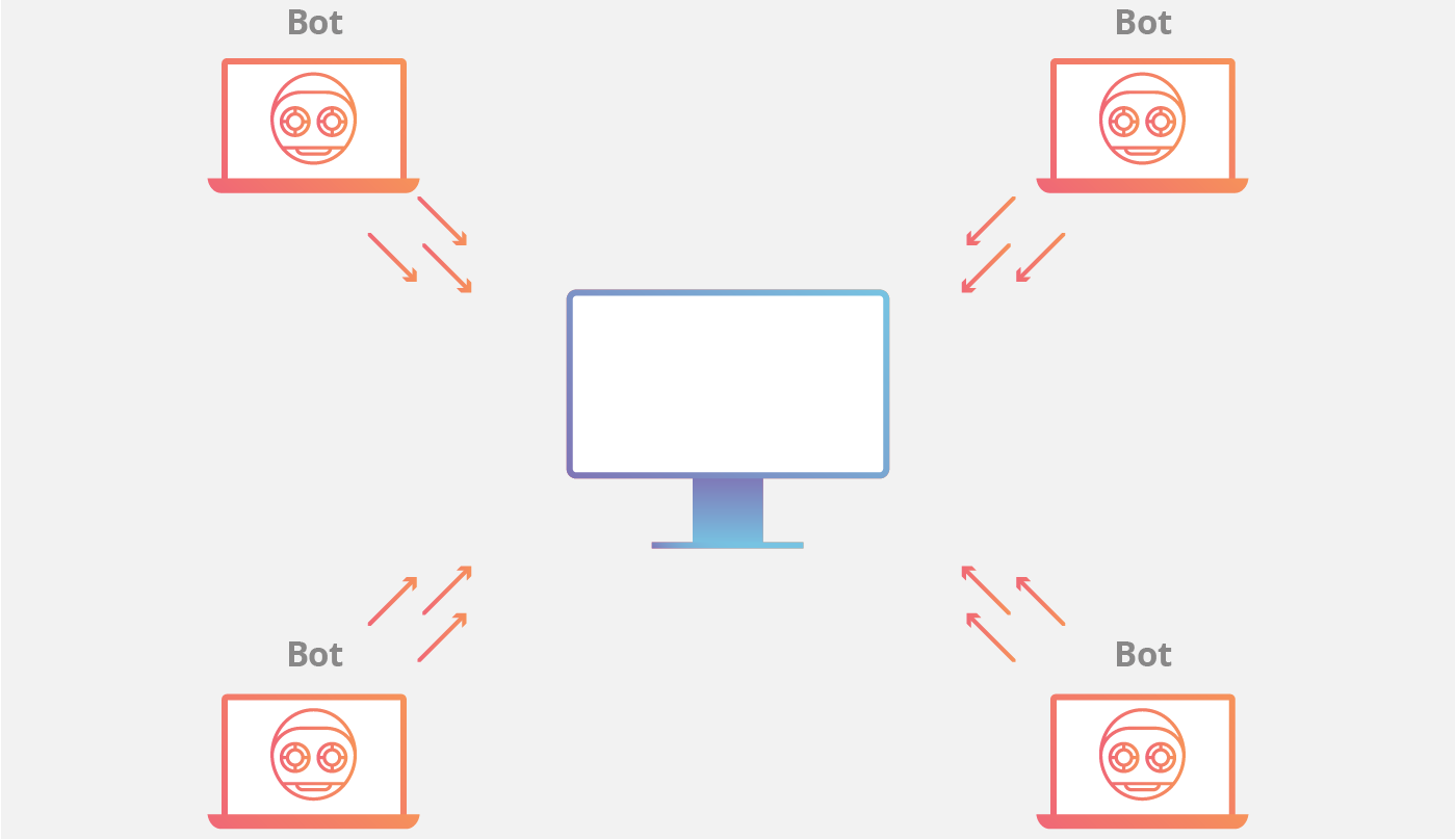 Animation eines DDoS-Botnetz-Angriffs