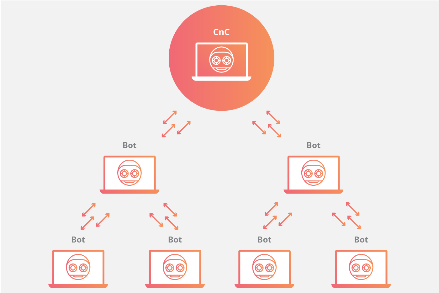Animation einer hierarchischen Netzwerktopologie