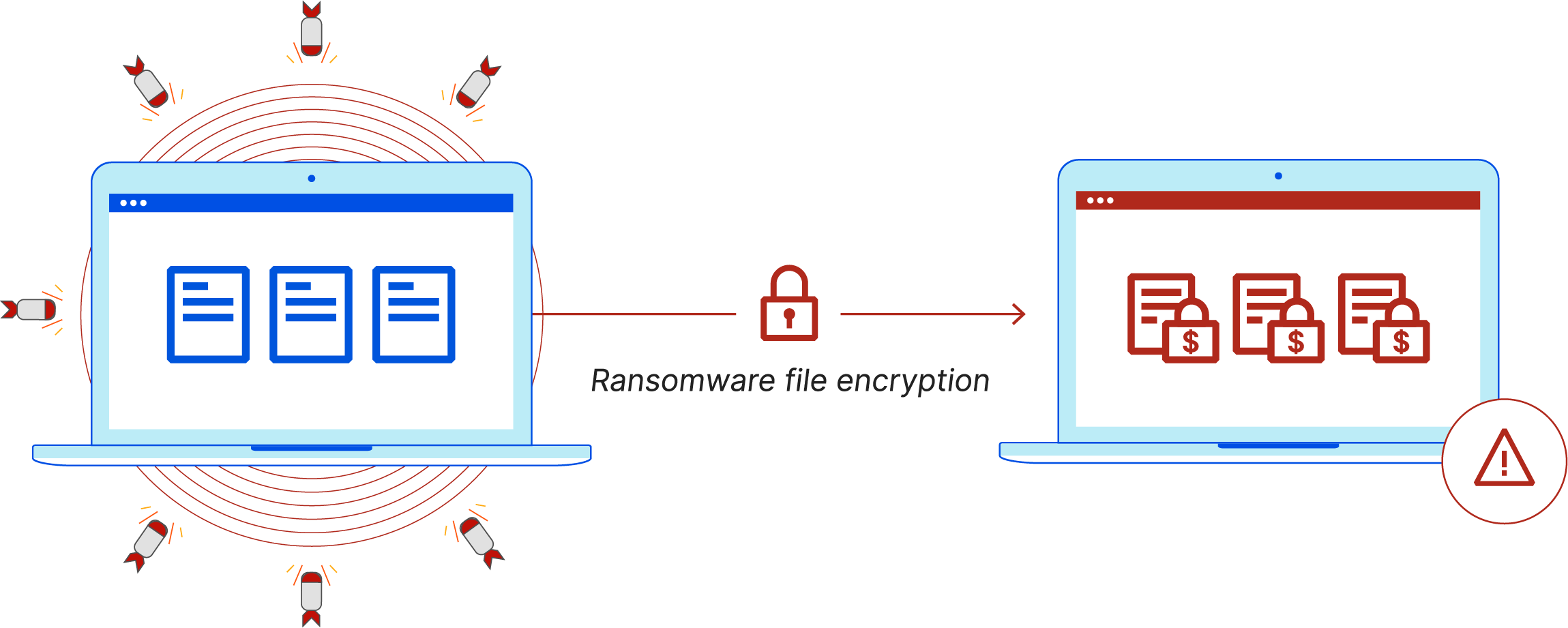 ¿Qué es el ransomware? - El ransomware infecta un ordenador y encripta los archivos
